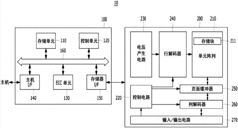 具有改進的硬解碼吞吐量的VSS LDPC解碼器的制造方法與工藝