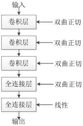 人聲音色的定量表征方法與流程