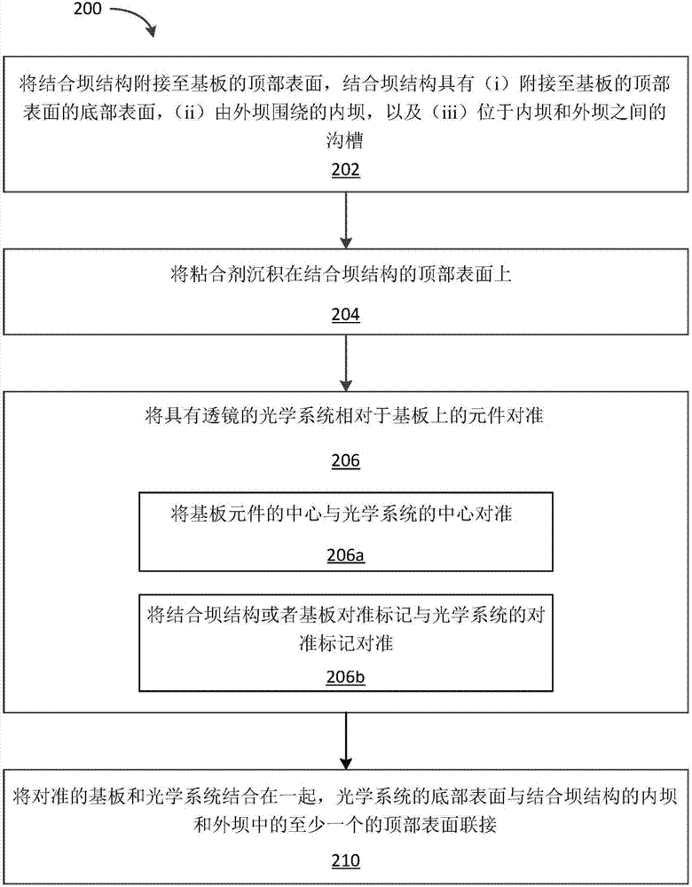 開溝槽結(jié)合壩裝置及其制造方法與流程