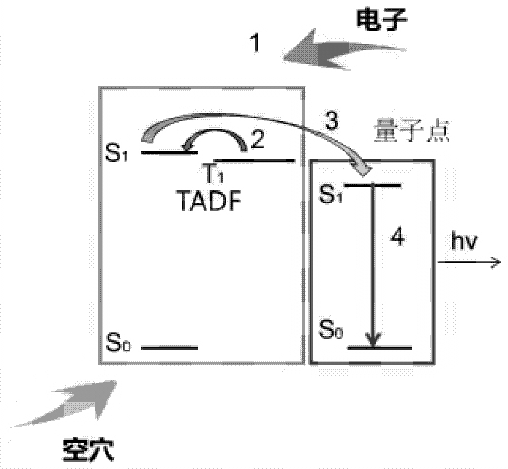 一種基于量子點(diǎn)電致發(fā)光器件的RGB彩色顯示器件的制造方法與工藝