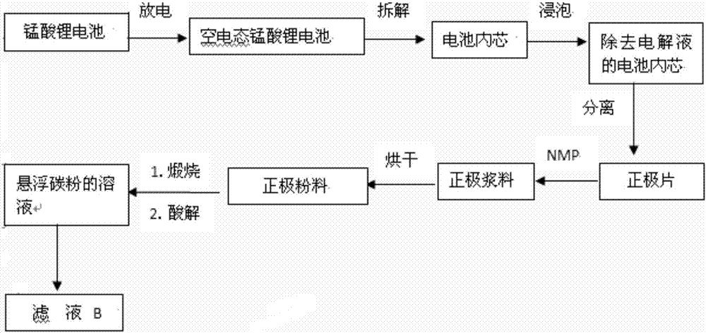 一种废旧磷酸铁锂电池和锰酸锂电池再生利用的方法与流程