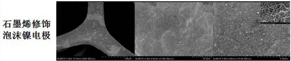 一種碳納米材料修飾的泡沫鎳電極的制備方法以及應(yīng)用與流程