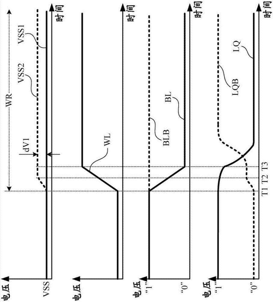 存儲器件的寫輔助電路及方法與流程