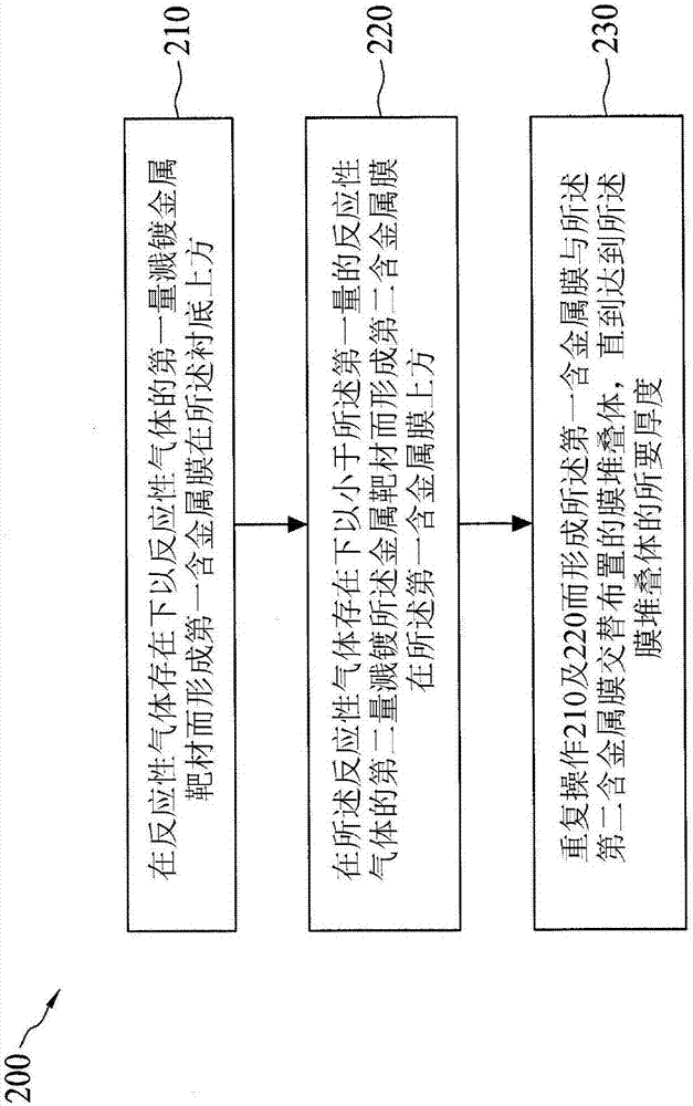 半導(dǎo)體裝置、膜堆疊體以及其制造方法與流程