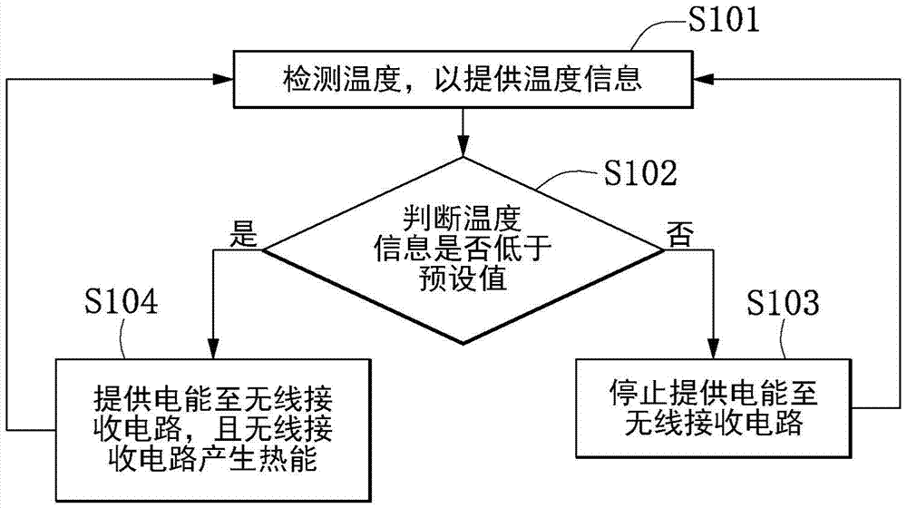 無(wú)線充電手持裝置及其控制方法與流程