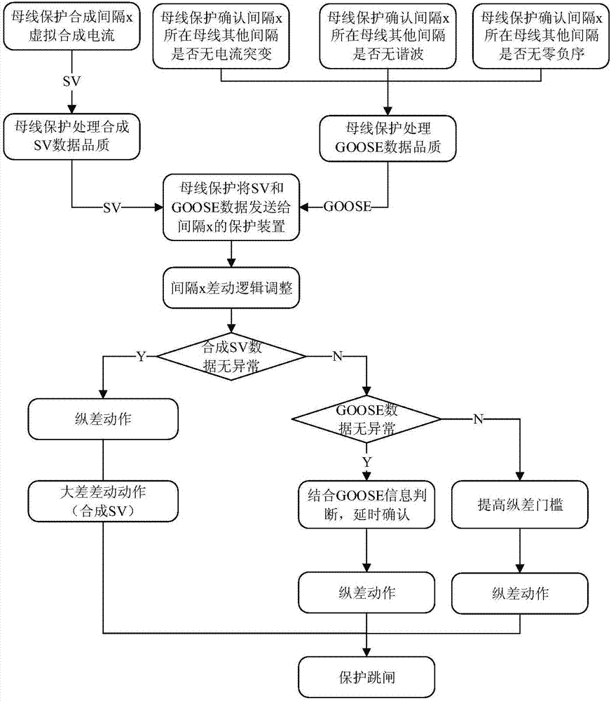 一种基于信息融合的智能变电站数据可靠性识别方法与流程