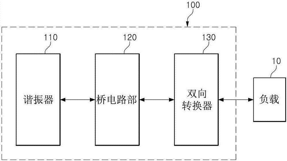 无线功率收发装置的制造方法