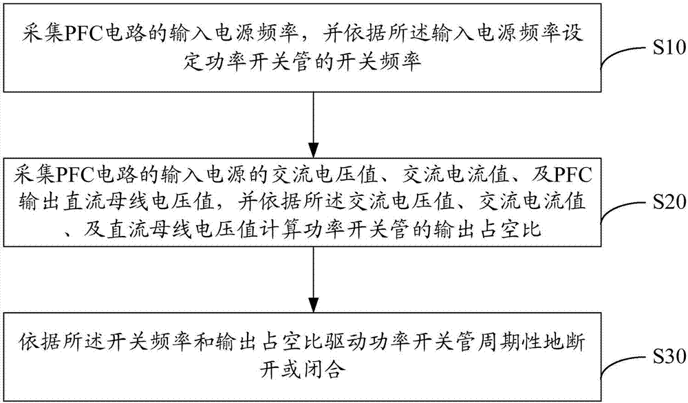 開關(guān)管的控制方法、裝置及空調(diào)器與流程