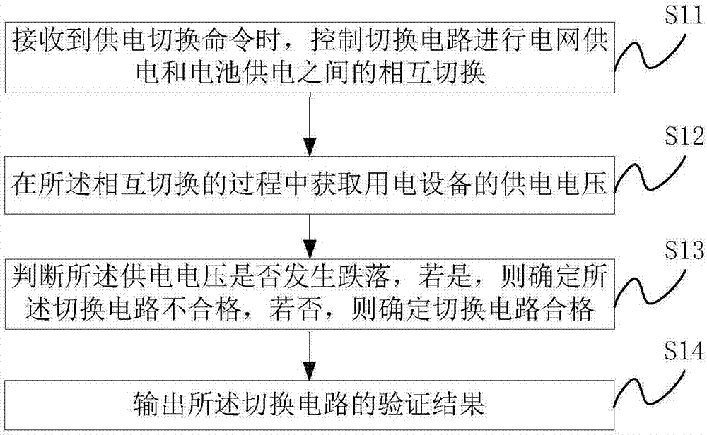 一種切換電路的可靠性檢測方法及裝置與流程