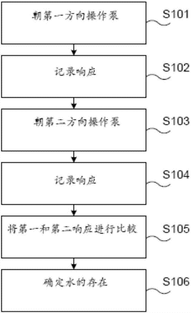 用于流體檢測(cè)的交替泵方向的制造方法與工藝