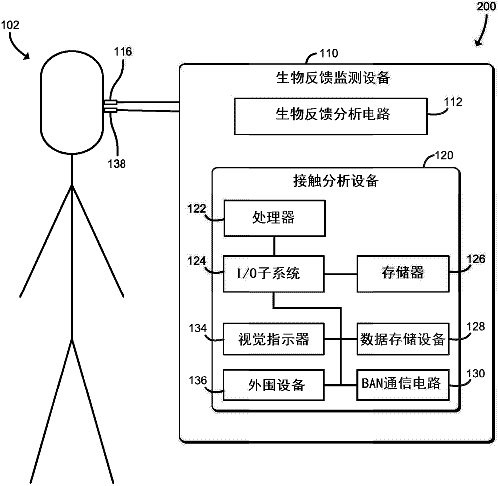 用于生物反饋電極接觸監(jiān)測的技術(shù)的制造方法與工藝