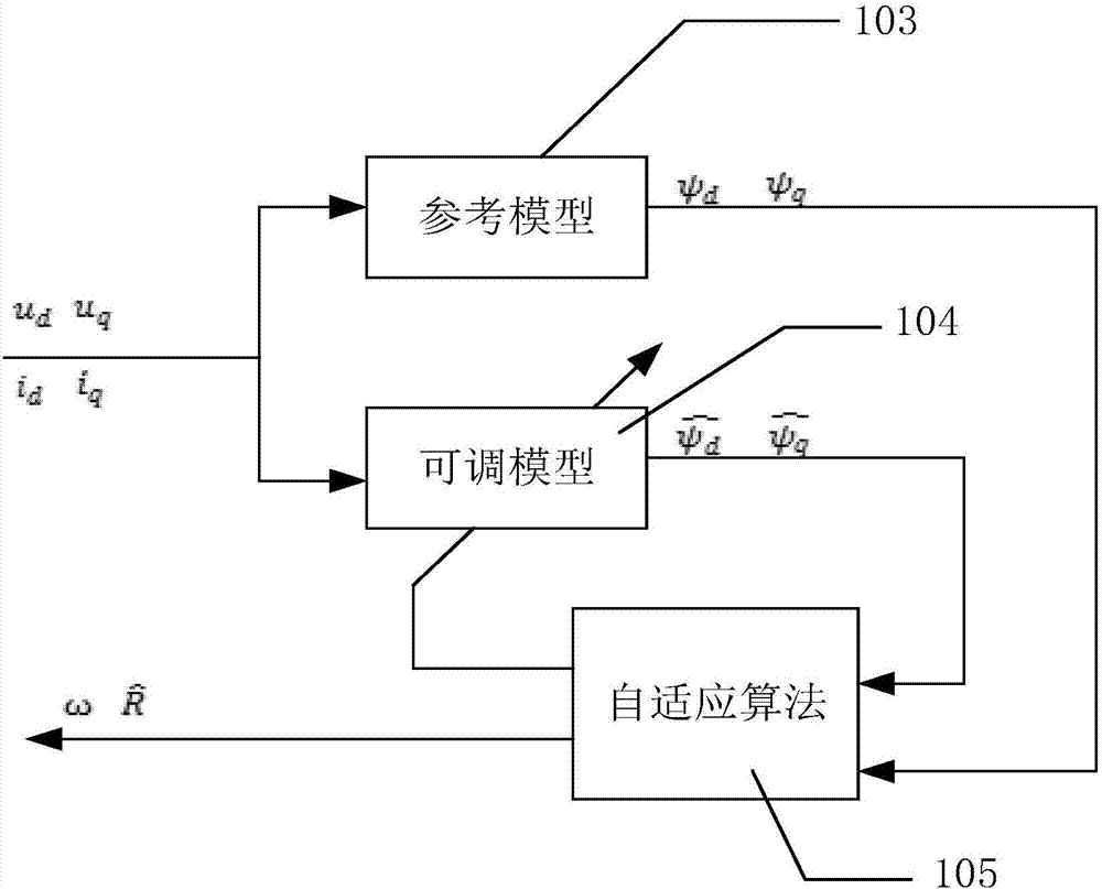 一種永磁同步電機故障診斷與容錯控制系統(tǒng)及方法與流程