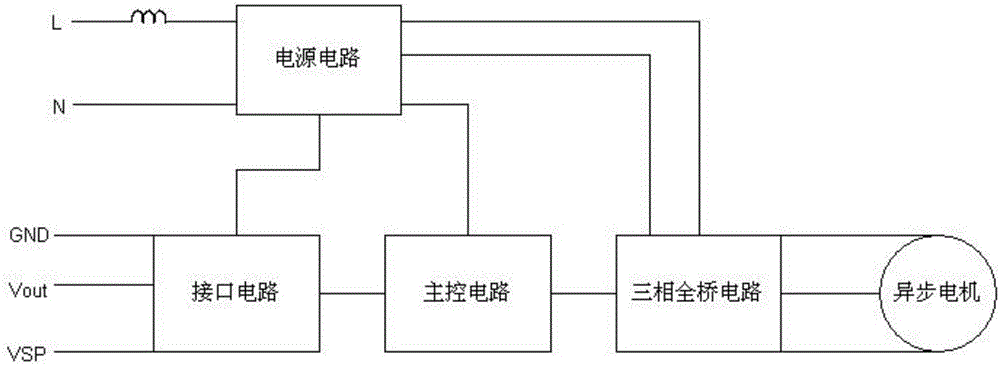 一種交流電輸入的單相異步風機無級調(diào)速控制系統(tǒng)的制造方法與工藝