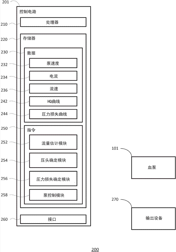 平均动脉压估计的制造方法与工艺