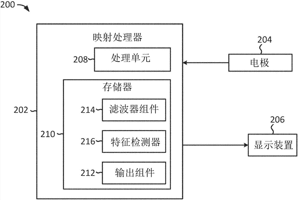 針對病變評估的實時形態(tài)分析的制造方法與工藝