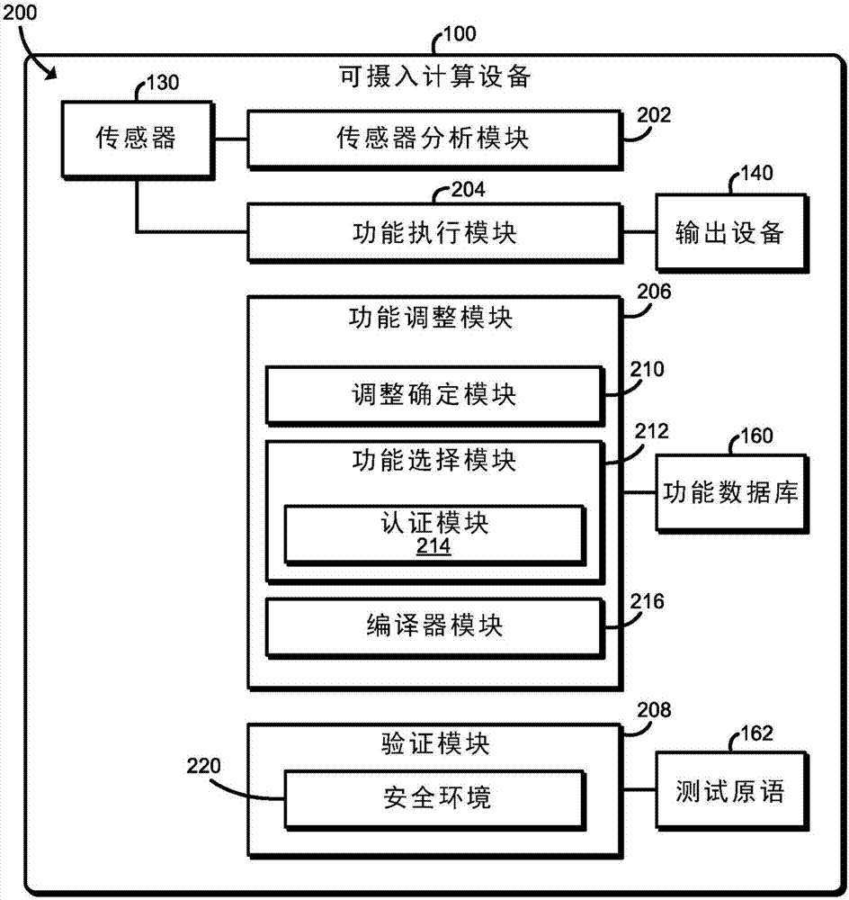 用于管理可攝入計算設備的設備功能的技術的制造方法與工藝