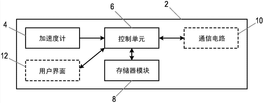 用于评估受试者中的慢性阻塞性肺疾病COPD严重度的装置和方法与流程