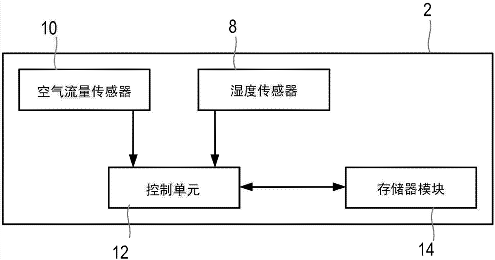 用于確定對象的健康的方法和設備與流程