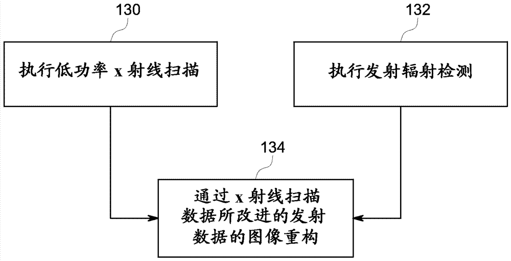 采用X射线和伽马检测的多检测器成像系统的制造方法与工艺