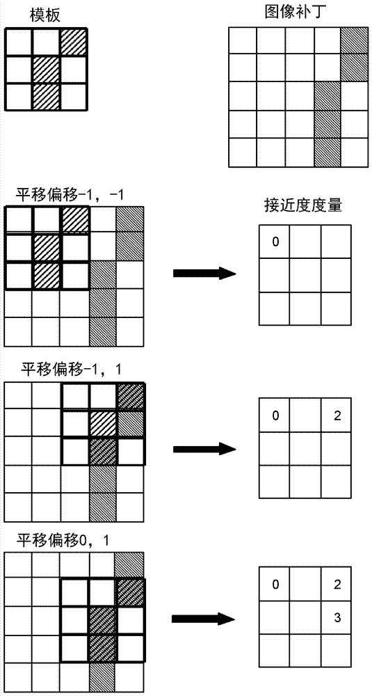 雙能量射線照相中的運(yùn)動(dòng)校正方法與流程