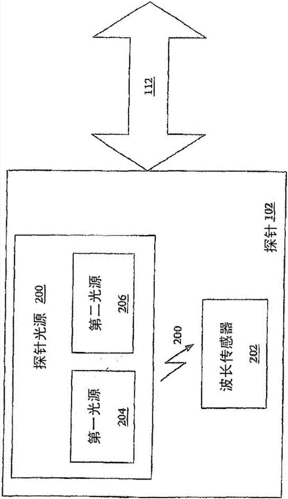 用于無創(chuàng)醫(yī)療傳感器的系統(tǒng)和方法與流程