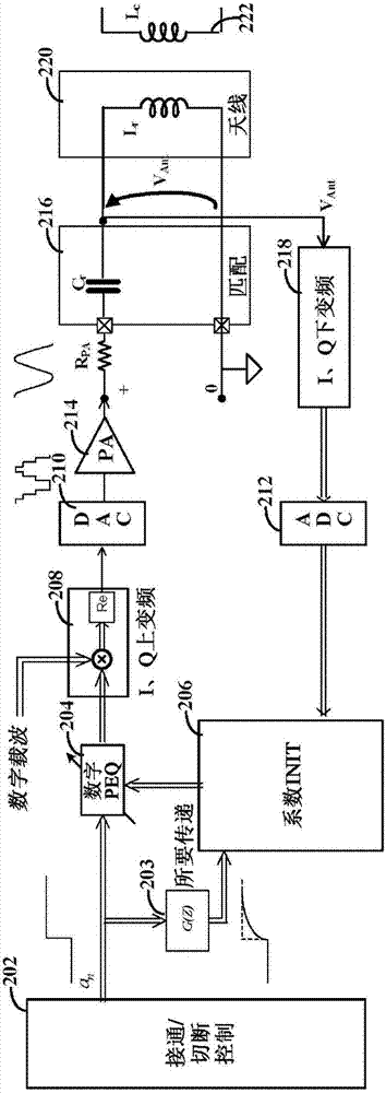 存在变化瞬变的均衡的制造方法与工艺