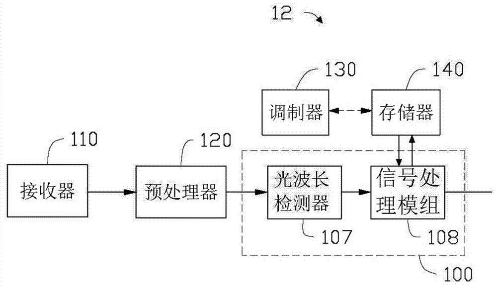 光識別開關裝置的制造方法