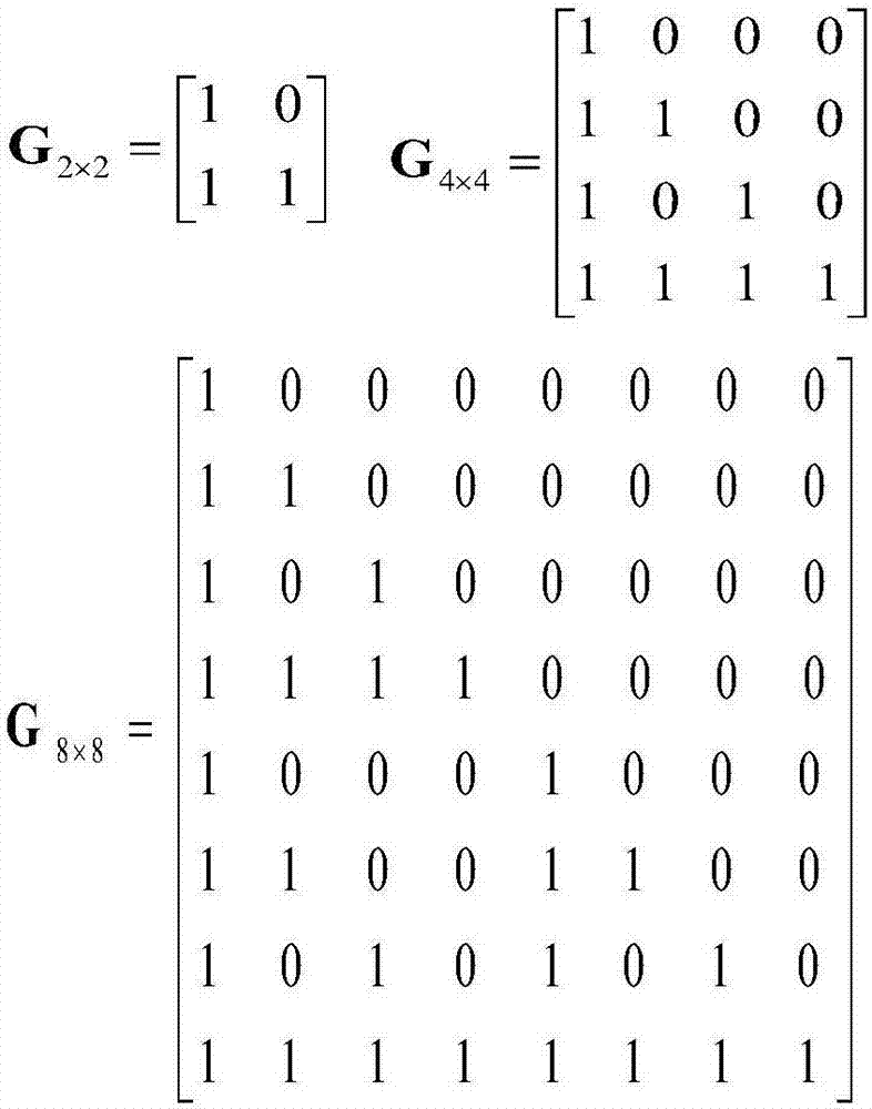 一种可变长Polar码的码字构造方法与流程