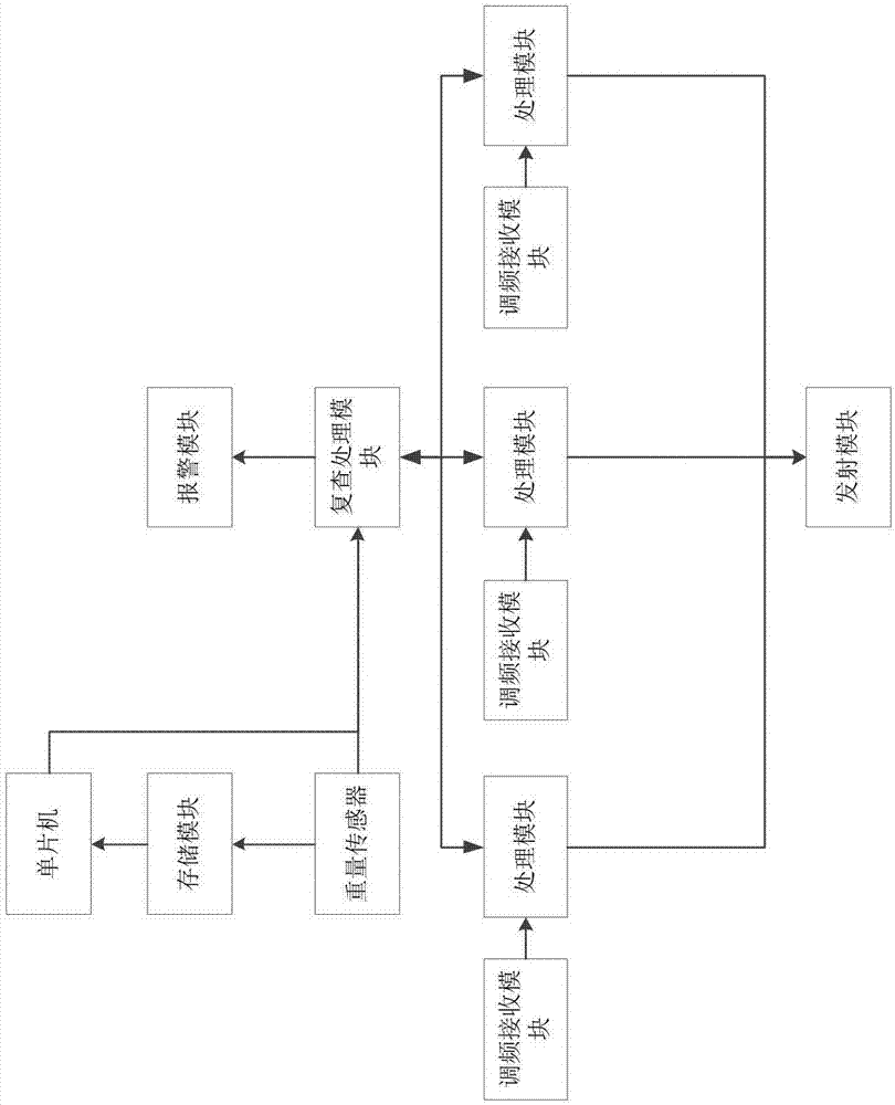 用于计量防控的智能防控方法与流程