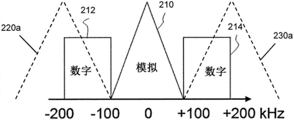 接收器電路的制造方法與工藝