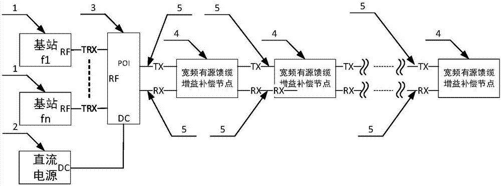 寬頻有源饋纜增益補償節(jié)點及寬頻有源饋纜分布系統(tǒng)的制造方法與工藝