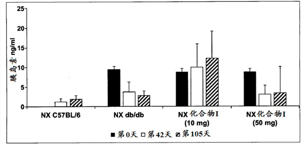 用于預(yù)防和治療糖尿病的經(jīng)取代芳族化合物和藥物組合物的制造方法與工藝