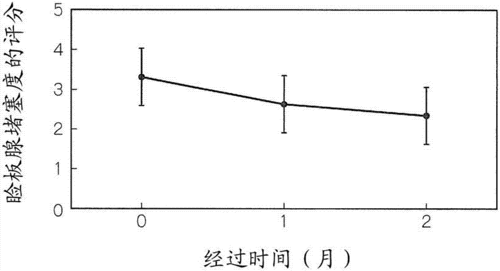 睫毛用清洗劑的制造方法與工藝