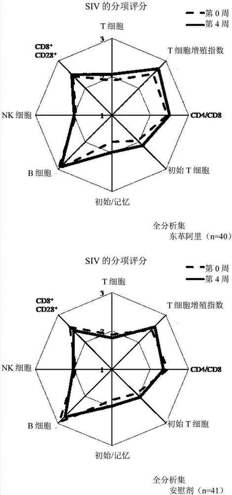 東革阿里提取物及其用于增強(qiáng)和/或刺激免疫系統(tǒng)的用途的制造方法與工藝