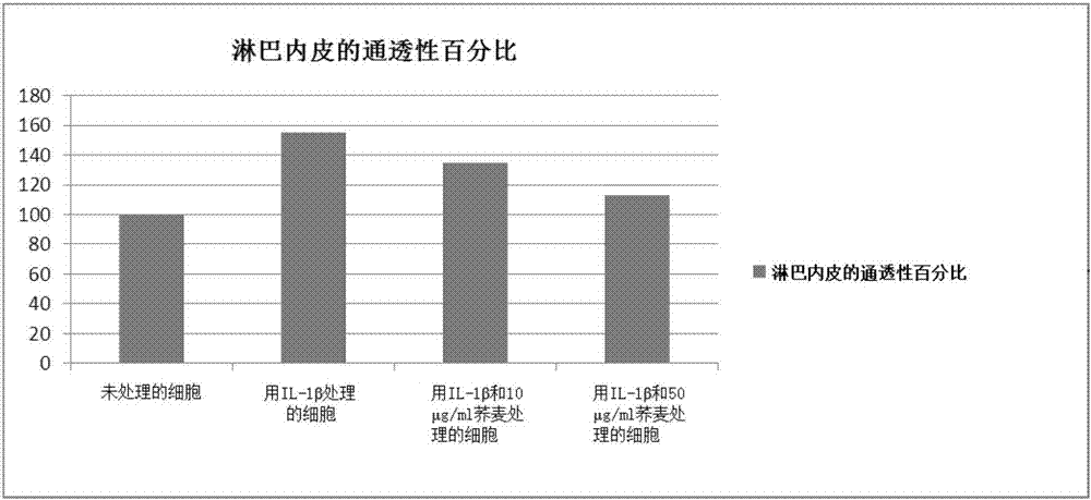 用于淋巴排液的组合物的制造方法与工艺