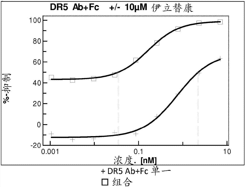 對FAP和DR5特異性的雙特異性抗體和化療劑的組合療法的制造方法與工藝