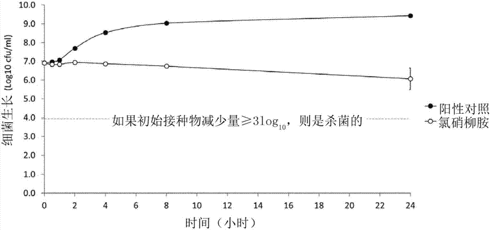 鹵代水楊酰苯胺的抗菌用途的制造方法與工藝