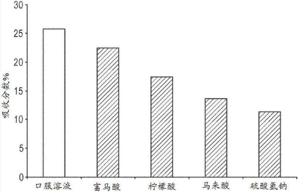 用于纖維化治療的賽尼克韋羅組合療法的制造方法與工藝