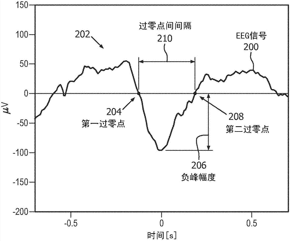 用于調(diào)節(jié)慢波檢測準(zhǔn)則的系統(tǒng)和方法與流程