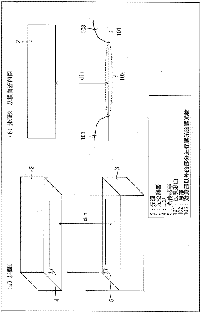 光动力学治疗装置的制造方法