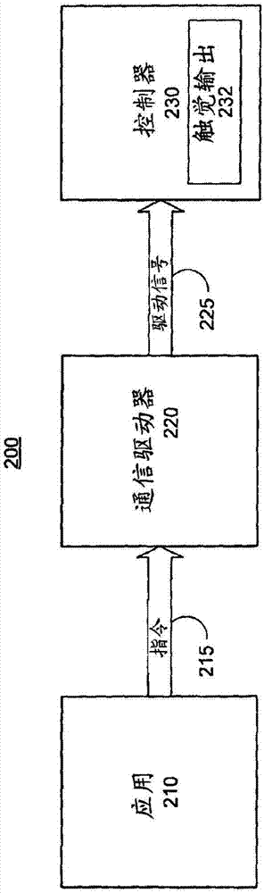 用于觸覺輸出設(shè)備的體系架構(gòu)和通信協(xié)議的制造方法與工藝