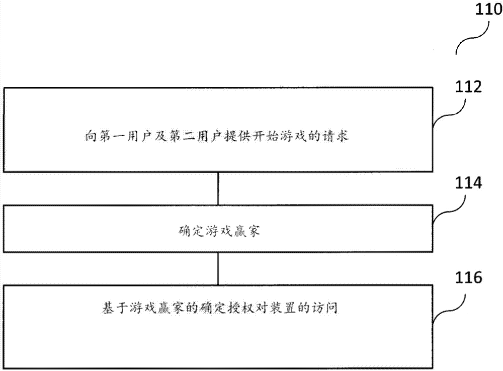 訪問授權(quán)確定裝置及訪問授權(quán)確定方法與流程