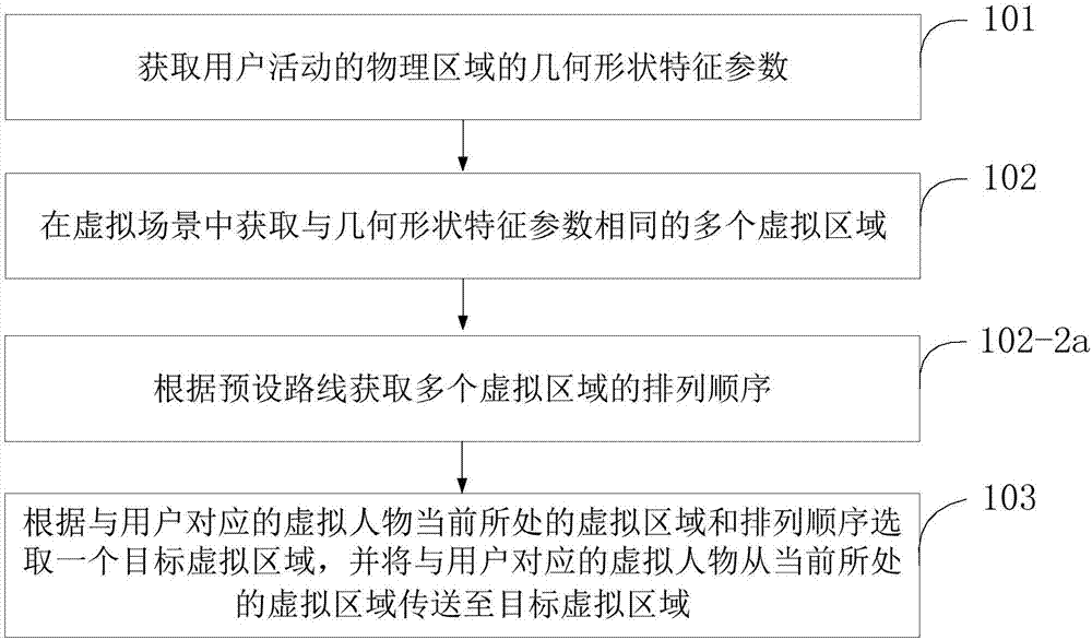 一種虛擬行走方法及裝置與流程