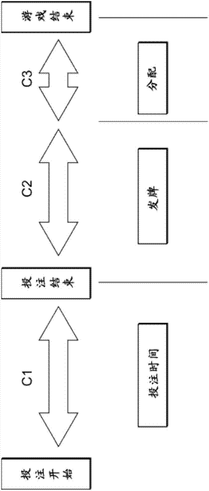 紙牌游戲裝置、紙牌游戲的控制方法及程序與流程