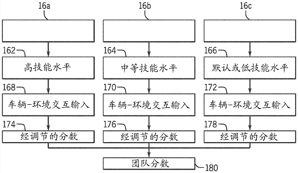 视频游戏乘骑的制造方法与工艺