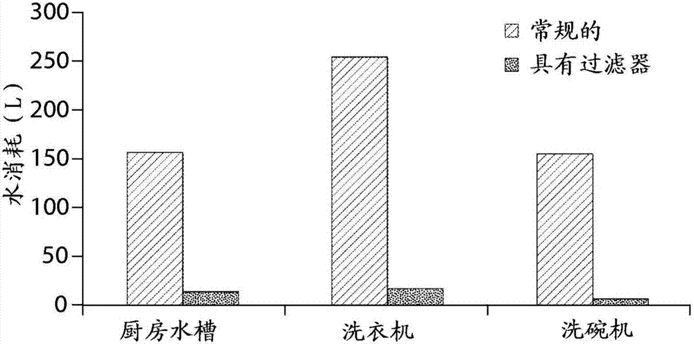 用于廢水再生的介質(zhì)、系統(tǒng)和方法與流程