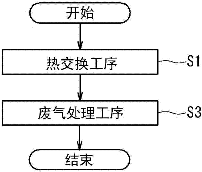 廢氣處理裝置、燃?xì)廨啓C(jī)聯(lián)合循環(huán)發(fā)電系統(tǒng)、燃?xì)獍l(fā)動機(jī)發(fā)電系統(tǒng)和廢氣處理方法與流程