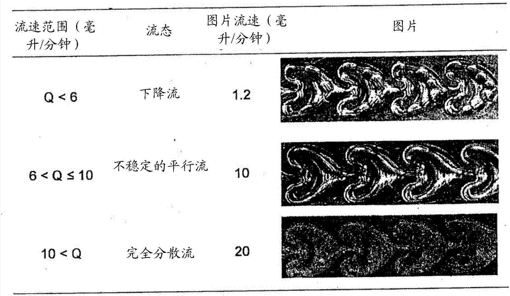 流體混合結(jié)構(gòu)、連續(xù)反應(yīng)單元、連續(xù)反應(yīng)反應(yīng)器及使用其的方法與流程