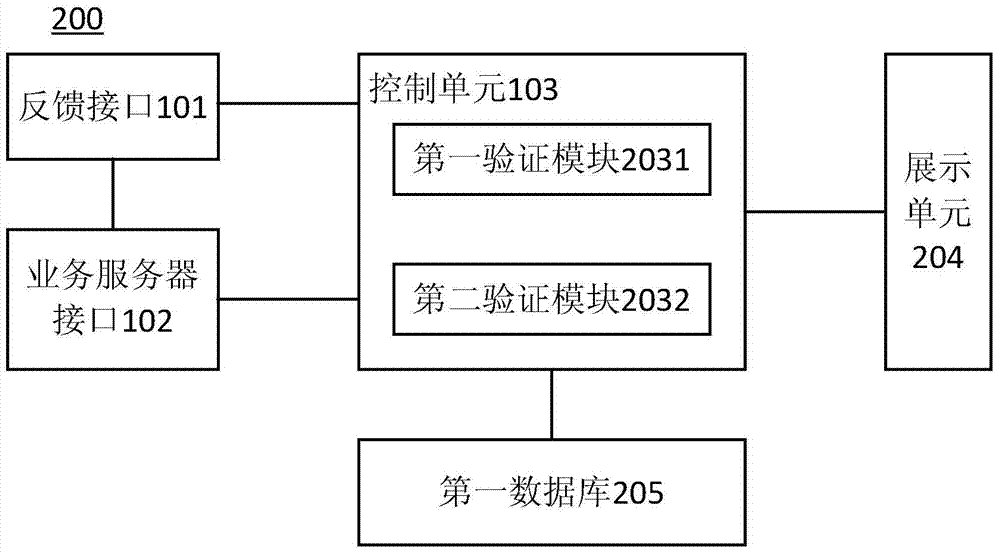 一种反馈处理服务器、网络系统以及反馈处理方法与流程