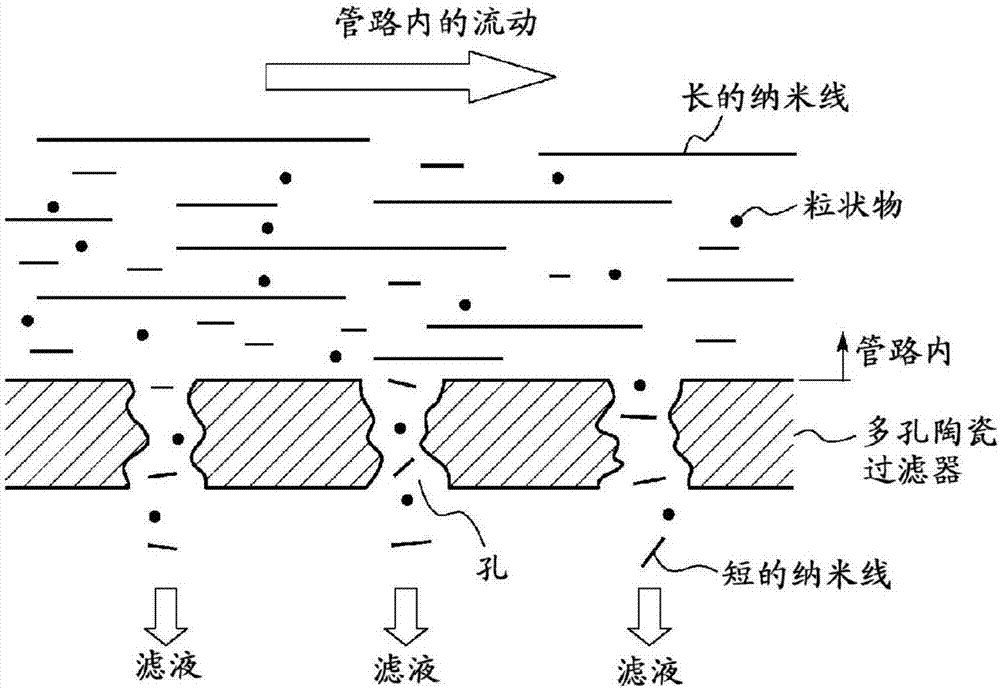 改善了長(zhǎng)度分布均勻性的金屬納米線的制造方法與流程